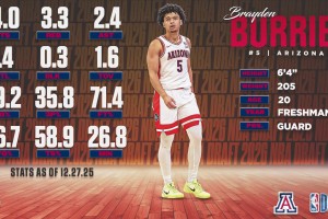 布雷登·伯里斯集锦！场均15.9分4.7板2.5助1.6断，模版格莱姆斯